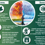 Какой будет зима в Беларуси