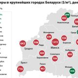 Обзор рынка квартир в Пинске, Бресте по итогам 2020 года