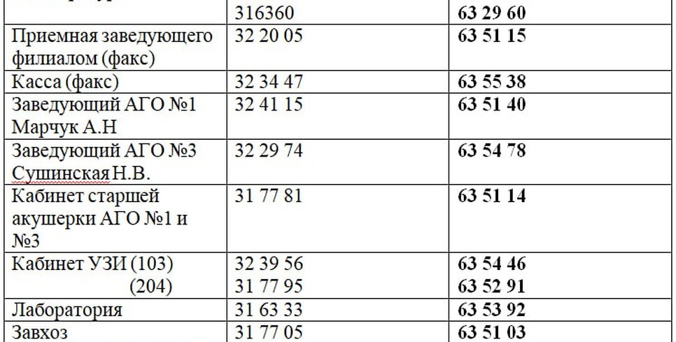 В акушерско-гинекологических отделениях №1 и №3 филиала «Женская консультация» по ул. Завальная 13 изменяются номера телефонов