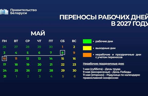 В Беларуси определили график на май 2027 года: три дня отдыха подряд
