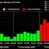 На Земле происходит самая сильная магнитная буря за 3 месяца