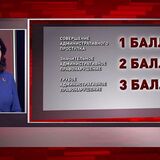 Когда заберут права за штрафные баллы?